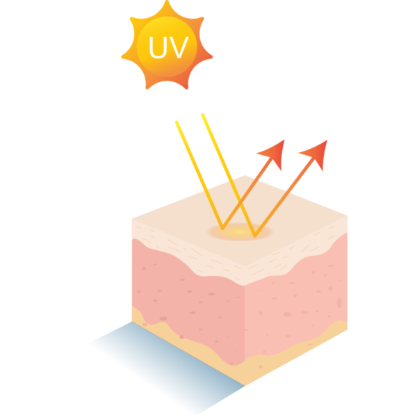 the effect that UV has on the skin image
